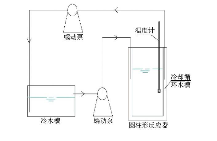低溫和短光照時間對藻類生長抑制效果研究